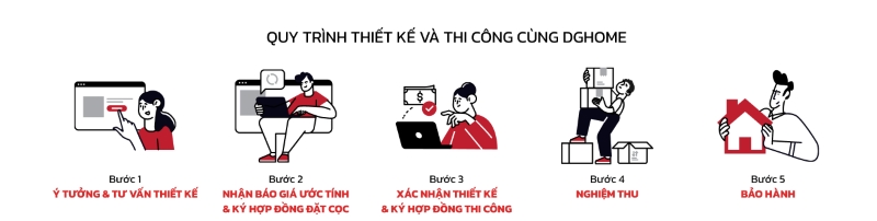 <i>Quy trình tư vấn thiết kế và thi công nội thất căn hộ Masteri của dghome</i>