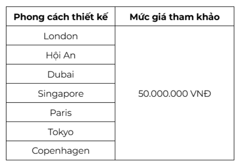 <i>Cập nhật giá thiết kế thi công nội thất chung cư 1 phòng ngủ tại dghome</i>